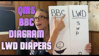 Queenmothersoles Bbc Diagram Lwd Diapers